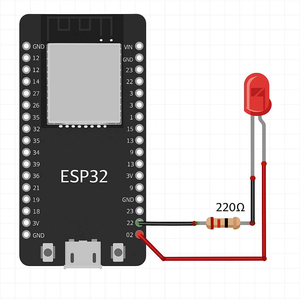 Lập trình ESP32 – Bài 1: ESP32 là gì? Hướng dẫn bắt đầu với ESP32 cho người mới