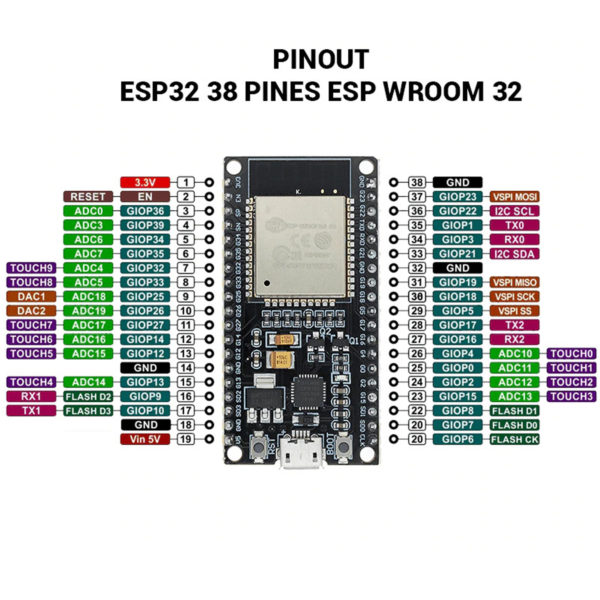 Tìm Hiểu Chi Tiết Về Board ESP32 38 Pin – Cấu Tạo, Sơ Đồ Chân, Ứng Dụng