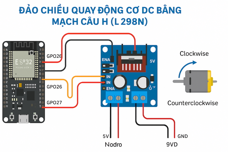 Lập trình & Điều khiển Động Cơ – Bài 3: Đảo chiều quay của động cơ DC bằng mạch cầu H (L298N)