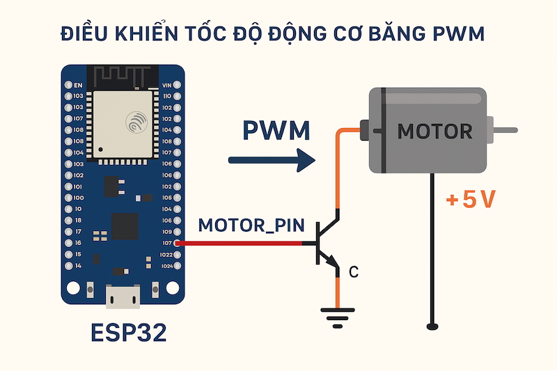 Lập trình & Điều khiển Động Cơ – Bài 2: Điều khiển tốc độ Động cơ DC bằng PWM