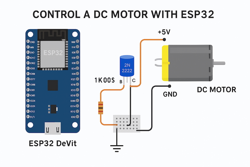 Lập trình & Điều khiển Động Cơ – Bài 1: Giới thiệu về Động cơ và Nguyên lý Hoạt động