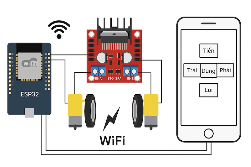 Lập trình & Điều khiển Động Cơ – Bài 7: Điều khiển xe robot bằng điện thoại qua WiFi (Web Remote)