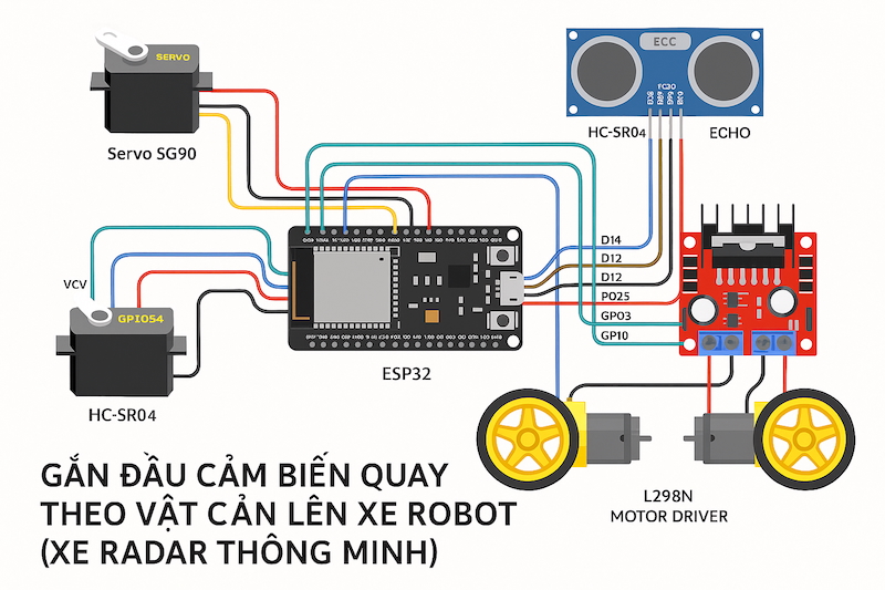 Lập trình & Điều khiển Động Cơ – Bài 14: Lăp ráp đầu cảm biến quay theo vật cản lên xe robot (Xe radar thông minh)