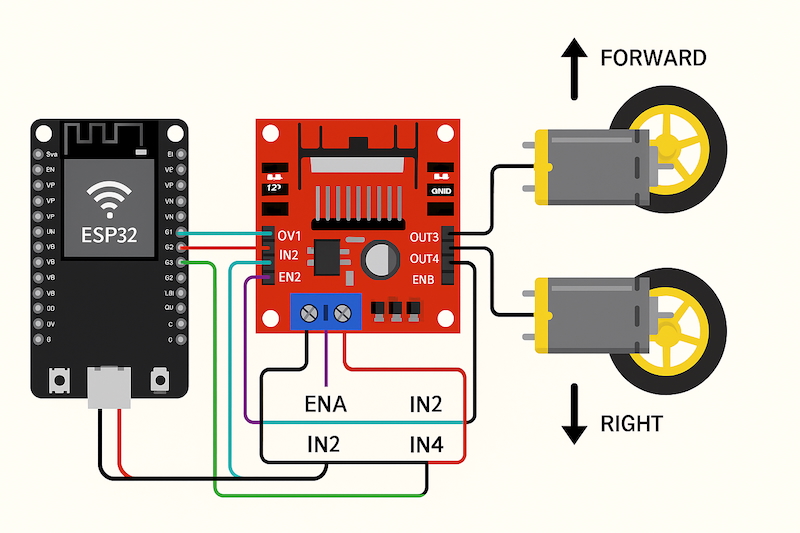 Lập trình & Điều khiển Động Cơ – Bài 4: Viết hàm điều khiển chuyển động cho xe robot