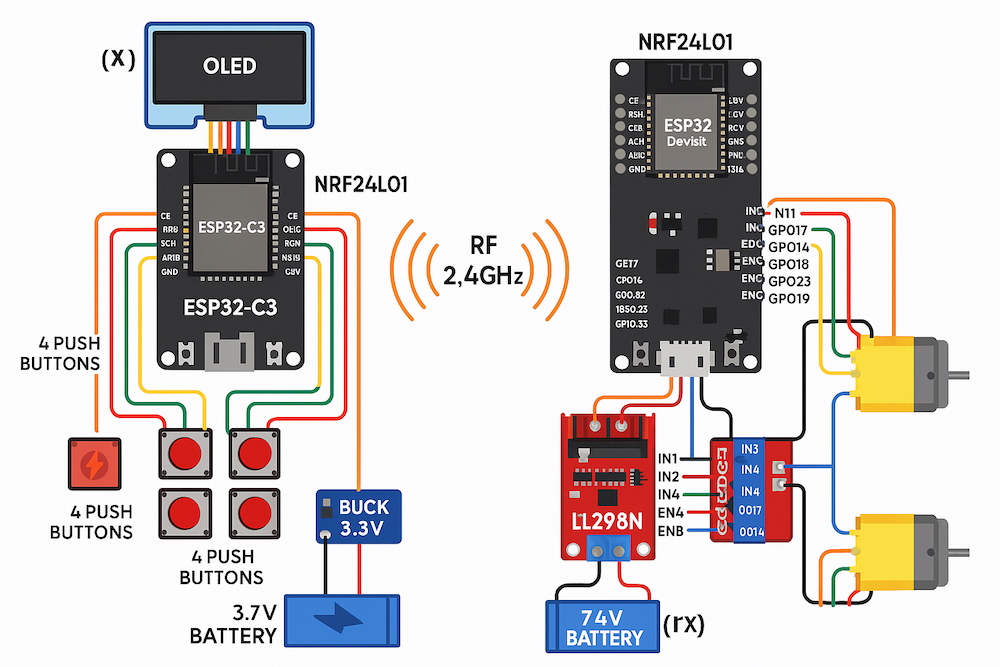 Lập trình & Điều khiển Động Cơ – Nâng cao – Bài 16: Thiết kế bộ điều khiển từ xa cho Robot (phần 2): Thiết kế phần cứng